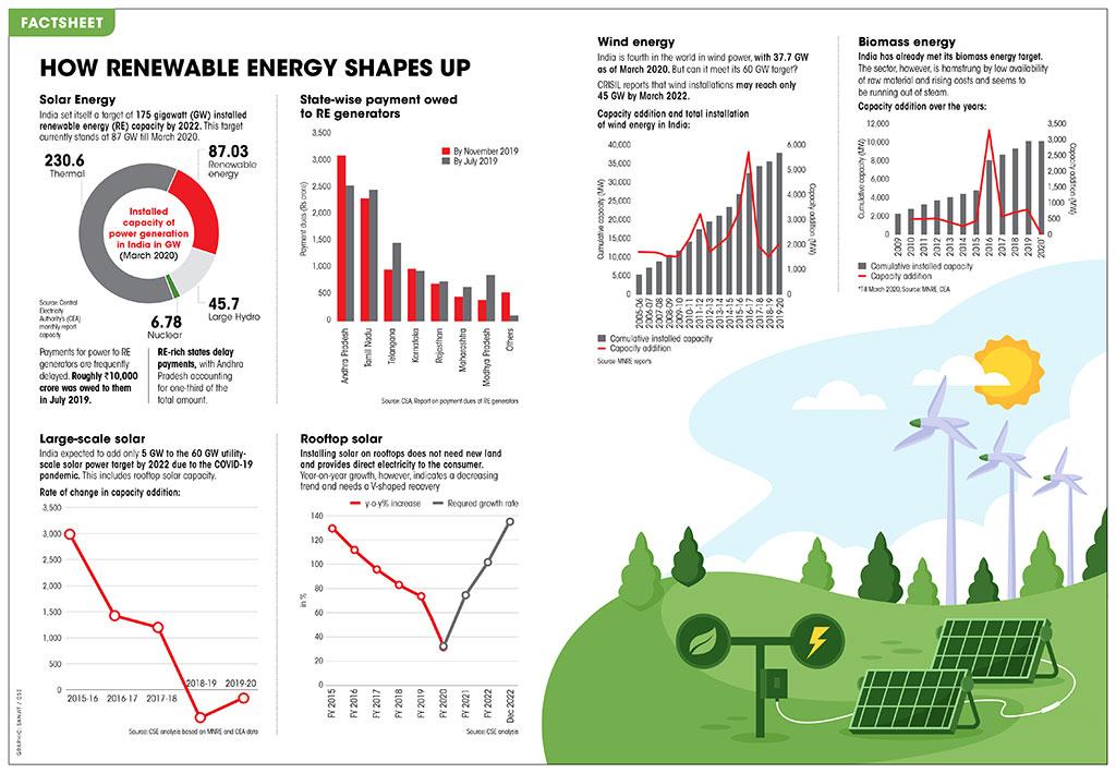 Shining a Light on Solar Energy